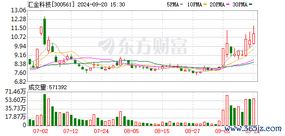 K图 300561_0